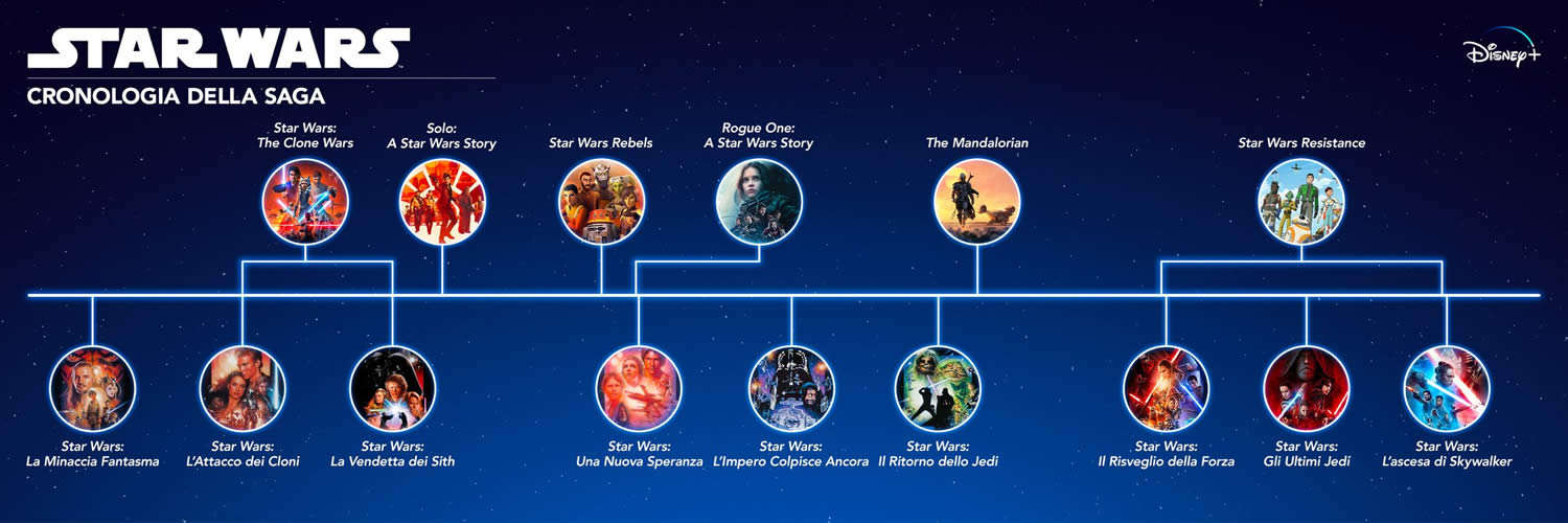 Star Wars cronologia